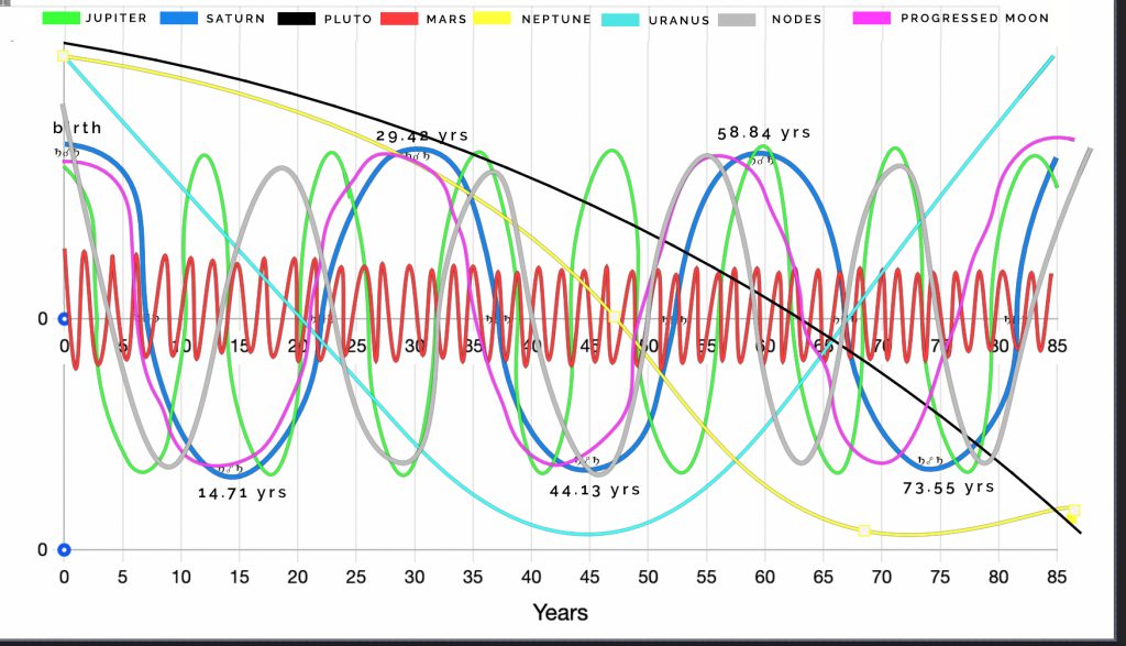 FINAL-LONG-CYCLES-GRAPH