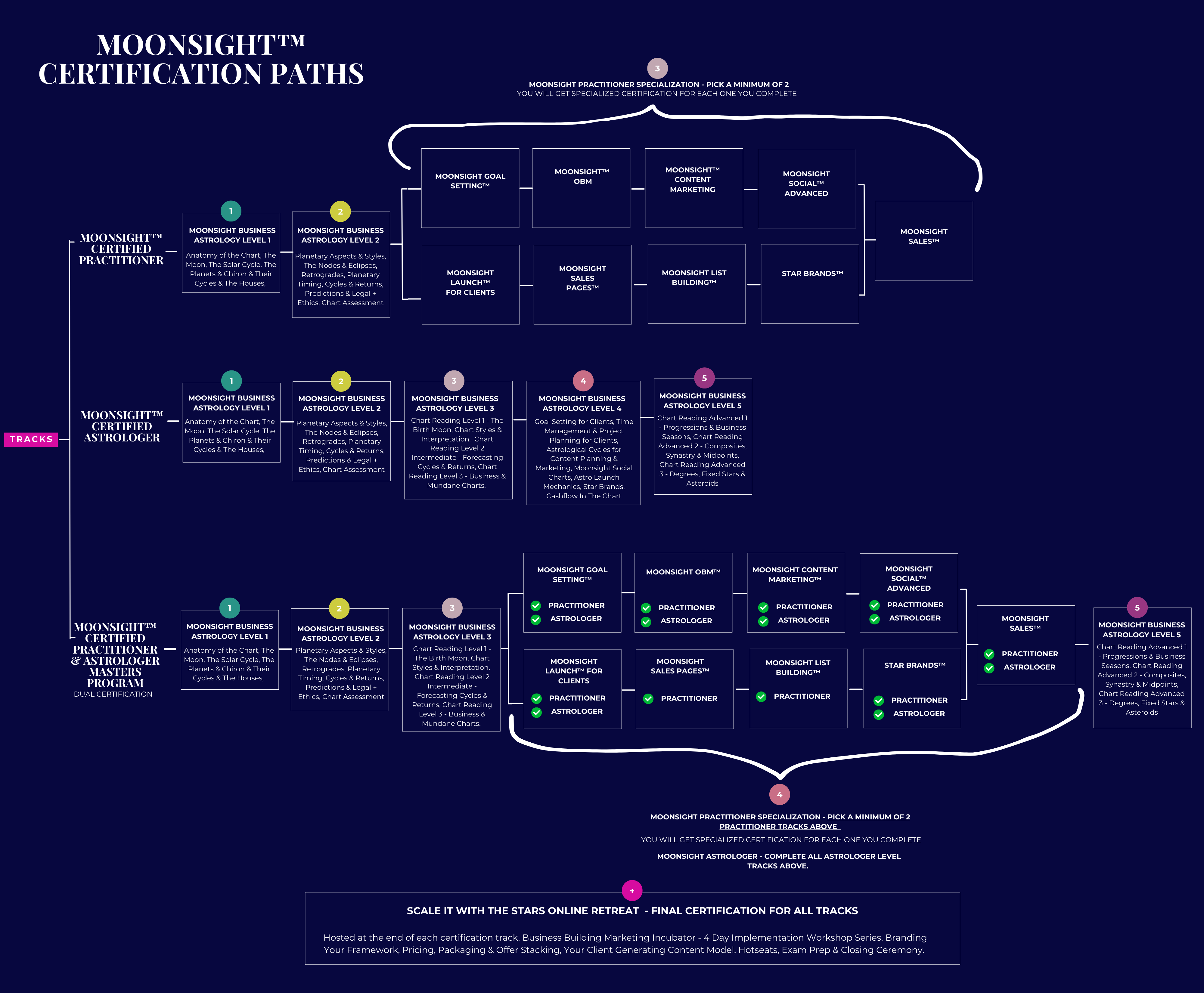 Moonsight Certification Map FINAL (4000 x 3000 px) (4000 x 3300 px) (4000 x 3300 px)